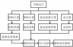 什么軟件可以管理工資，并且能夠打印工資條，最好可以批量打印？