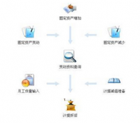 求一個(gè)自動(dòng)核算工資的免費(fèi)軟件？