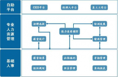 代發(fā)工資問題？