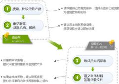 求解工商銀行代發(fā)工資的流程？