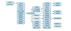 急急急!!?工行網(wǎng)銀代發(fā)工資軟件(2013)蜘蛛版本？