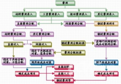 工商銀行工資卡可以貸款嗎？