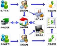 客戶檔案管理軟件哪家好，登記客戶、聯(lián)系人、訂單執(zhí)行等？