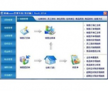 管理用戶檔案用什么軟件好？