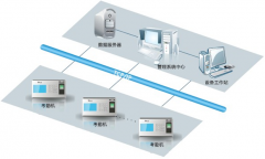 怎樣把門禁考勤系統(tǒng)數(shù)據(jù)導(dǎo)出？