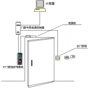 購買門禁考勤系統(tǒng)，哪個牌子的穩(wěn)定性強?