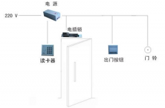 停車場(chǎng)智能門禁系統(tǒng)的如何實(shí)現(xiàn)？