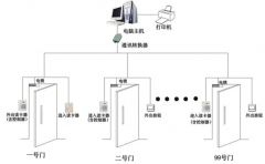 智能車輛門禁管理系統(tǒng)怎么自動識別車輛的呢？