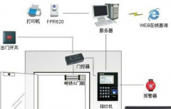 智能家居門禁系統(tǒng)中門磁開關的作用是什么？