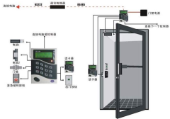 智能門禁系統(tǒng)的組成有哪些？