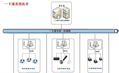 智能門禁管理系統(tǒng)，大概多少錢可以做下來？