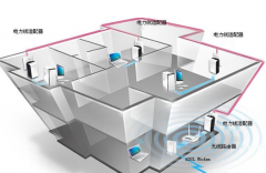 小區(qū)門禁管理系統(tǒng)較好的有哪些？