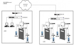 小區(qū)門禁系統(tǒng)的價(jià)格大概是多少?卡片是IC、ID哪個(gè)好?