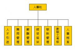 人事行政管理職責是什么?