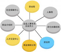 怎樣做好人事管理？