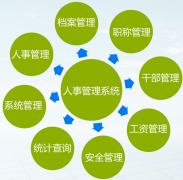 哪個牌子HR人力資源管理系統(tǒng)最好？