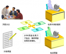 人力資源管理的核心是什么？