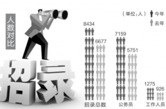 有沒有好用的免費(fèi)人力資源管理軟件？