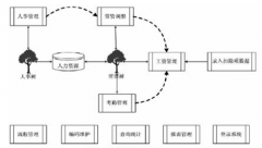 什么人力資源管理系統(tǒng)最好用？
