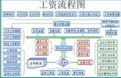 請(qǐng)問(wèn)哪個(gè)牌子的人力資源管理系統(tǒng)能夠?qū)崿F(xiàn)人力資本管理？