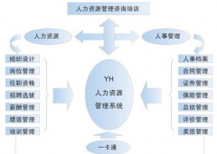 有沒有免費(fèi)的人事檔案管理軟件，好用的？