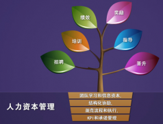 人事管理軟件哪個(gè)好用？