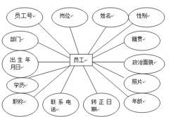 請(qǐng)問人事管理軟件哪個(gè)最好用？