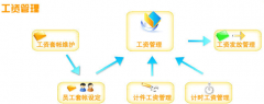 用什么人事軟件好？