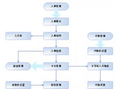 誰有人事管理軟件破解版？