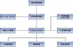 免費的人事管理軟件哪里有？求推薦！