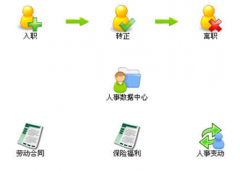 人事管理系統(tǒng)軟件誰(shuí)了解？
