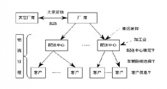 物流貨運(yùn)管理軟件哪個(gè)好？