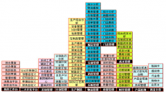 第三方物流管理軟件哪里有下載？