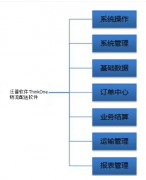 物流軟件的價格大概是多少？