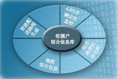 國內(nèi)知名的物流軟件公司有哪些呢？