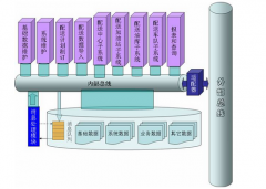 物流系統(tǒng)軟件對于物流公司有什么好處？
