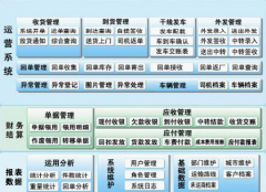  有沒有好一點的物流管理軟件？