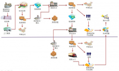 物流管理軟件（最實(shí)用）