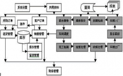 汽車配件銷售軟件要免費的？有嗎？