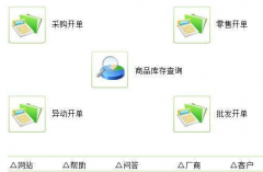 誰知道有免費門店手機銷售管理軟件？