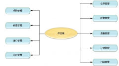 門店銷售管理軟件有什么作用？