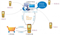 門店銷售庫存管理軟件破解版的哪里有？