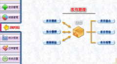 有沒有免費的門店銷售管理軟件？