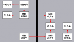 門店銷售管理軟件有哪些？在線的怎么樣？