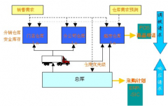 標(biāo)準(zhǔn)門店銷售管理軟件(系統(tǒng))哪個(gè)好？