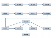 客戶信息管理系統(tǒng)誰能給我講解一下？