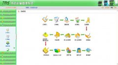 跪求一個物流管理軟件，請物流資深人士賜教！