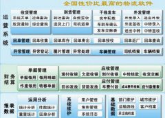 現(xiàn)在有什么比較實(shí)用的物流管理軟件可以推薦？