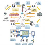 物流管理軟件？怎么實現(xiàn)物流的智能化管理呢?