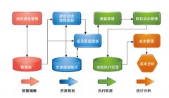 物流管理信息系統(tǒng)中包括哪些信息技術(shù)